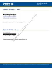 CLM1T-RKW-CTAUACC3 Datasheet Page 3