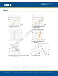 CLM2B-AEW-CZ0B0353 Datasheet Page 5