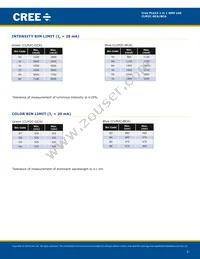 CLM2C-GCA-CYBB0793 Datasheet Page 3