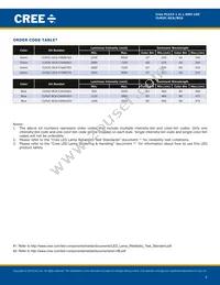 CLM2C-GCA-CYBB0793 Datasheet Page 4