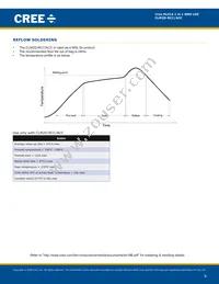 CLM2D-ACC-CZ0B0343 Datasheet Page 8