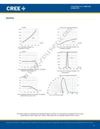CLM2D-CPC-CYBA0343 Datasheet Page 5