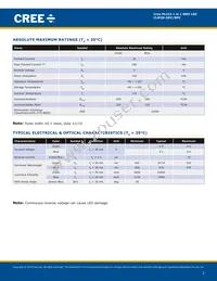 CLM2D-GPC-CB0E0783 Datasheet Page 2
