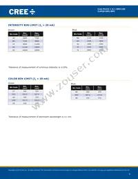 CLM2D-GPC-CB0E0783 Datasheet Page 3