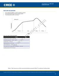 CLM2D-GPC-CB0E0783 Datasheet Page 8
