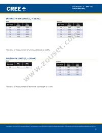 CLM2D-RPC-CXBZ0BB3 Datasheet Page 3