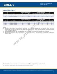 CLM2D-RPC-CXBZ0BB3 Datasheet Page 4