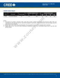 CLM2T-AEW-CWAXBAA3 Datasheet Page 4