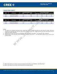 CLM3A-GKW-CVBWB7A3 Datasheet Page 4