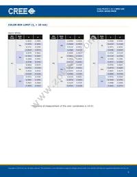 CLM3C-MKW-CWAWB233 Datasheet Page 5
