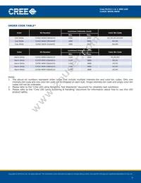 CLM3C-MKW-CWAWB233 Datasheet Page 7