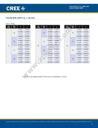 CLM3C-MKW-CWBXB513 Datasheet Page 5