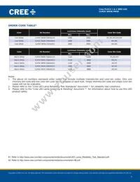 CLM3C-MKW-CWBXB513 Datasheet Page 7