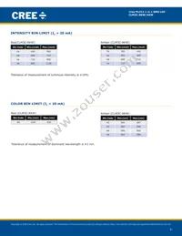 CLM3C-RKW-CVAVBAA3 Datasheet Page 3