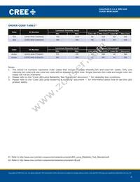 CLM3C-RKW-CVAVBAA3 Datasheet Page 4