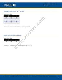CLM3S-BKW-CRATAAA3 Datasheet Page 3