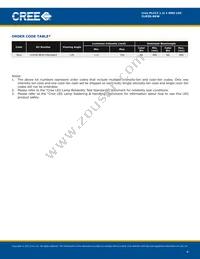 CLM3S-BKW-CRATAAA3 Datasheet Page 4
