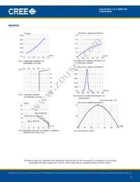 CLM3S-BKW-CRATAAA3 Datasheet Page 5