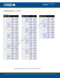 CLM3S-WKW-CTBVB153 Datasheet Page 4