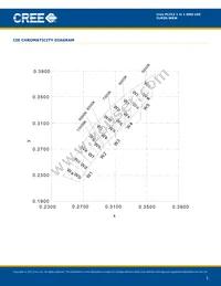 CLM3S-WKW-CTBVB153 Datasheet Page 5