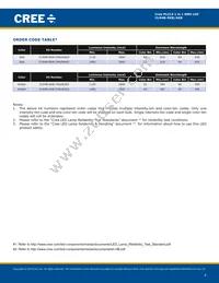 CLM4B-AKB-CWBXB353 Datasheet Page 4