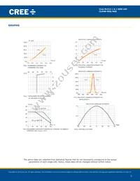 CLM4B-AKB-CWBXB353 Datasheet Page 5