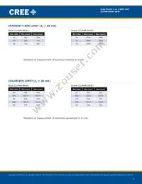 CLM4B-GKW-CXAYA793 Datasheet Page 3