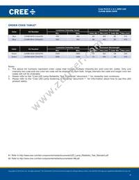 CLM4B-GKW-CXAYA793 Datasheet Page 4