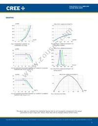 CLM4B-GKW-CXAYA793 Datasheet Page 5