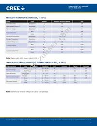 CLM4B-GKW-CYAYB793 Datasheet Page 2