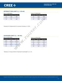 CLM4B-GKW-CYAYB793 Datasheet Page 3