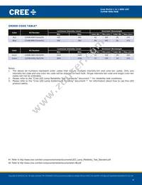 CLM4B-GKW-CYAYB793 Datasheet Page 4