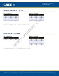CLM4B-RKW-CWAWBAA3 Datasheet Page 3