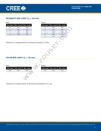 CLM4S-DKB-CDGGMDDDD3 Datasheet Page 3