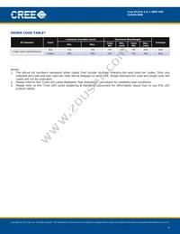 CLM4S-DKB-CDGGMDDDD3 Datasheet Page 4