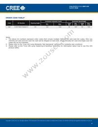 CLM4T-RKW-CUBWACC3 Datasheet Page 4