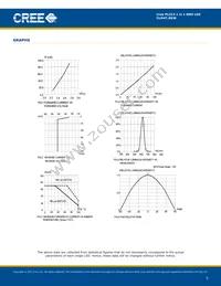 CLM4T-RKW-CUBWACC3 Datasheet Page 5
