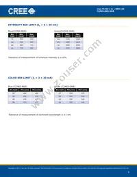 CLM6S-GKB-CWAXB7A3 Datasheet Page 3