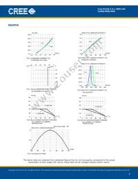 CLM6S-GKB-CWAXB7A3 Datasheet Page 5