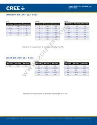 CLMVC-FKA-MG1H1A1BB7D3C3 Datasheet Page 3