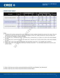 CLMVC-FKA-MG1H1A1BB7D3C3 Datasheet Page 4