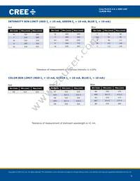 CLMXB-FKA-CBC1HJ1A1BB7C4C3 Datasheet Page 3