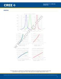 CLMXB-FKA-CBC1HJ1A1BB7C4C3 Datasheet Page 5