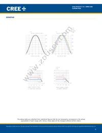 CLMXB-FKA-CBC1HJ1A1BB7C4C3 Datasheet Page 6