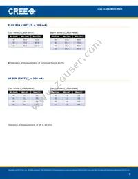 CLN6A-WKW-CK0L0453 Datasheet Page 3