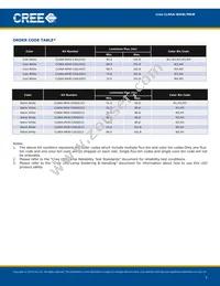 CLN6A-WKW-CK0L0453 Datasheet Page 7