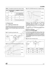 CLP200M-TR Datasheet Page 9