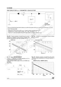 CLP200M-TR Datasheet Page 14