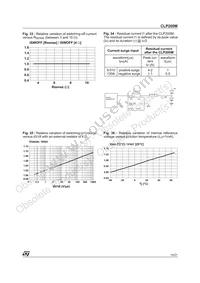 CLP200M-TR Datasheet Page 15
