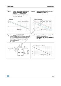 CLP30-200B1RL Datasheet Page 5